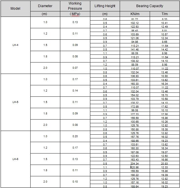 Αερόσακος Performance.jpg Luhang